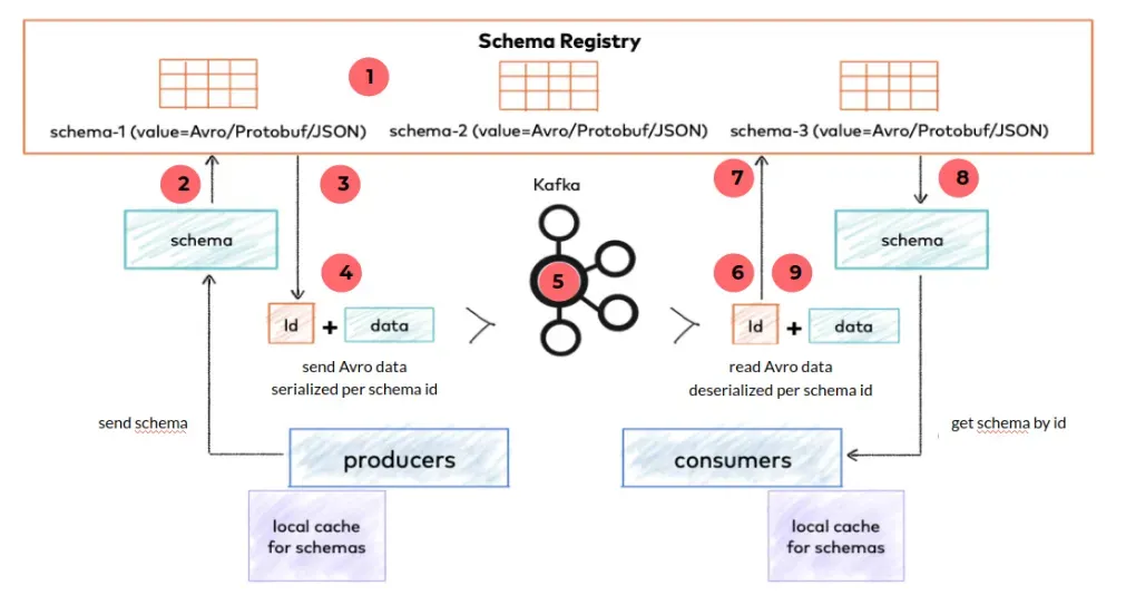 Kafka event-driven architecture diagram